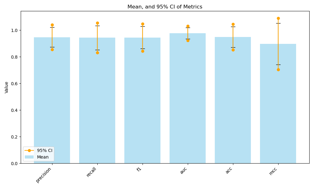 metrics_visualisation.png