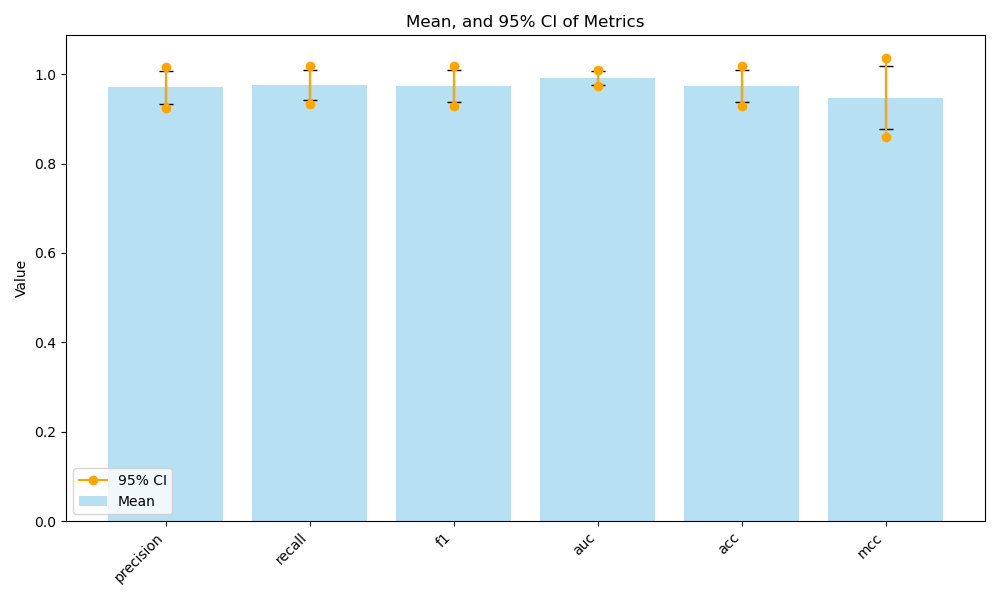 metrics_visualisation.png